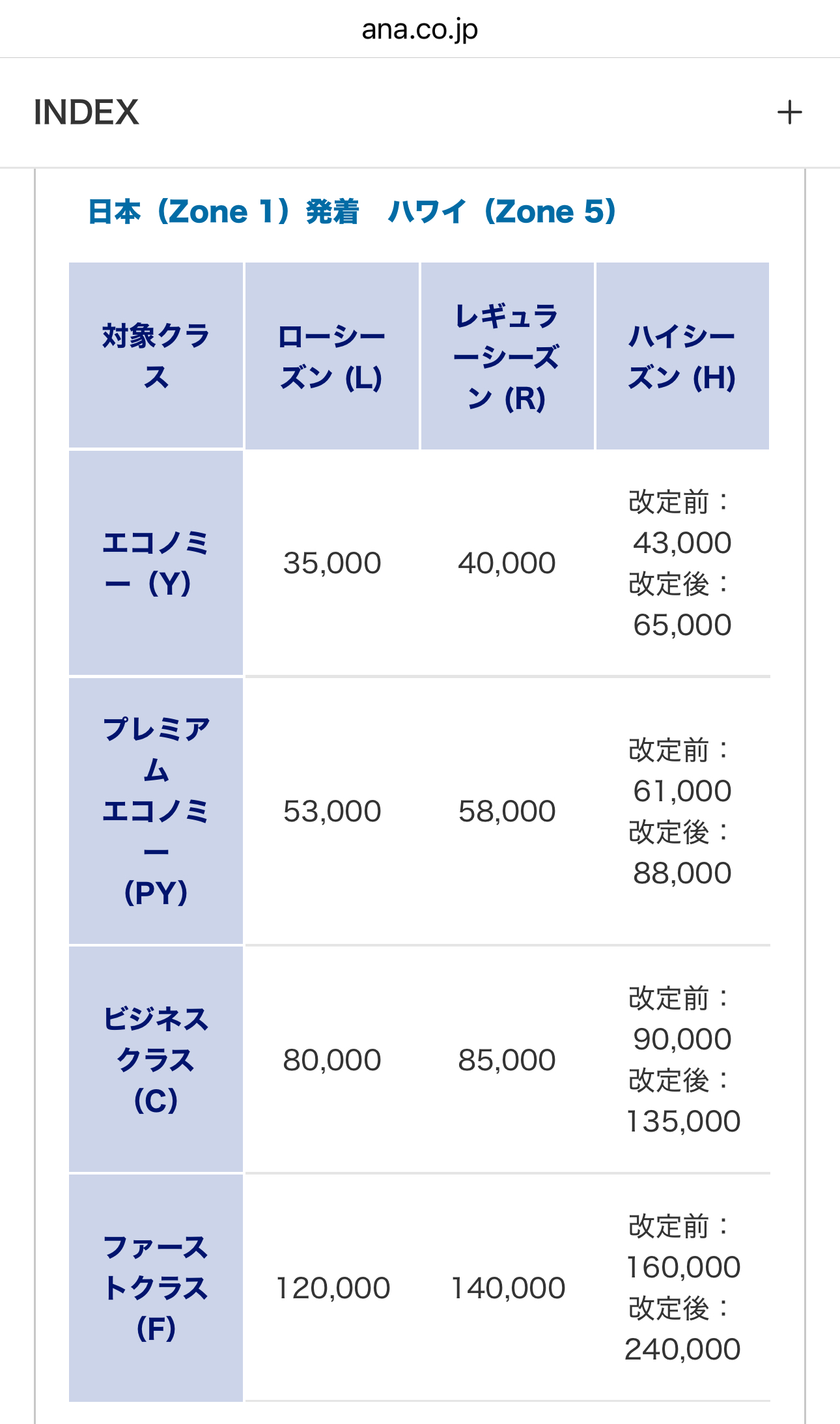 ANAマイル必要数チャート