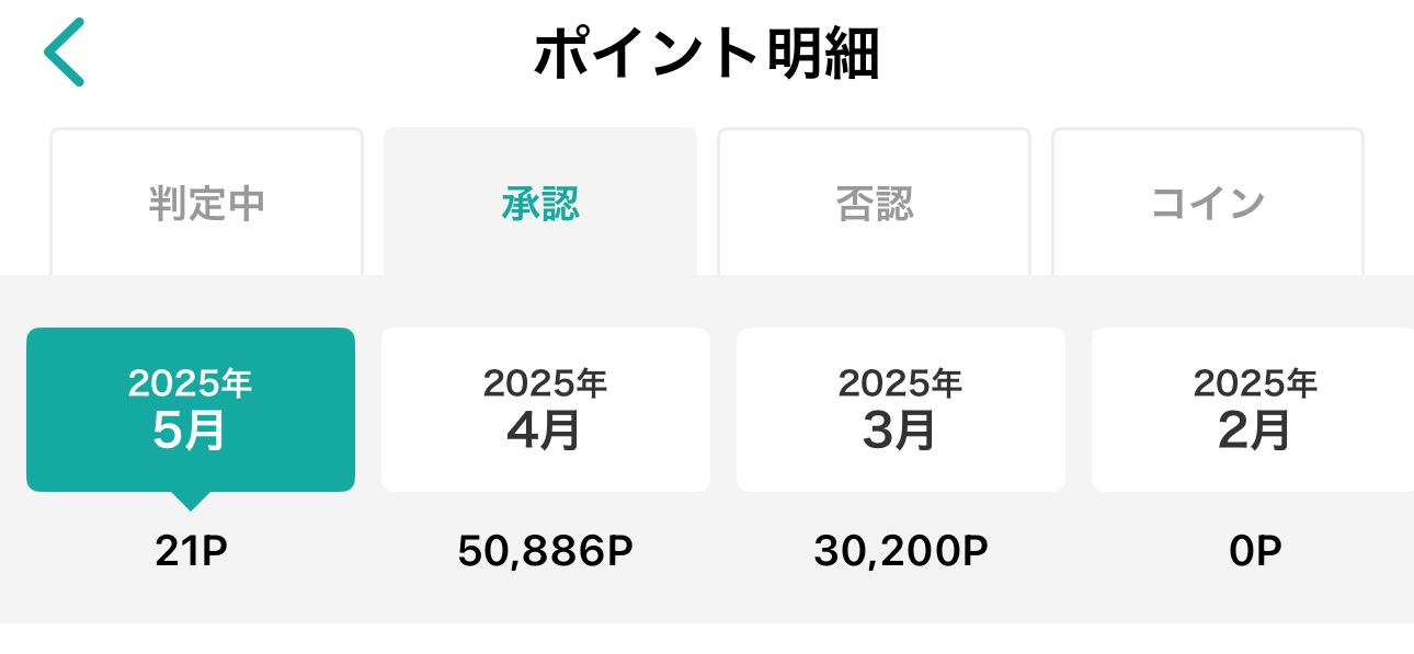 モッピーの獲得ポイント実績