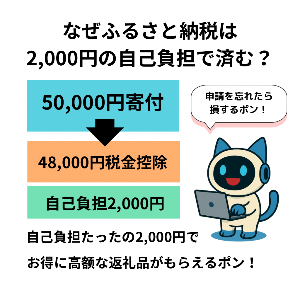 なぜふるさと納税は2,000円の自己負担で済む?
