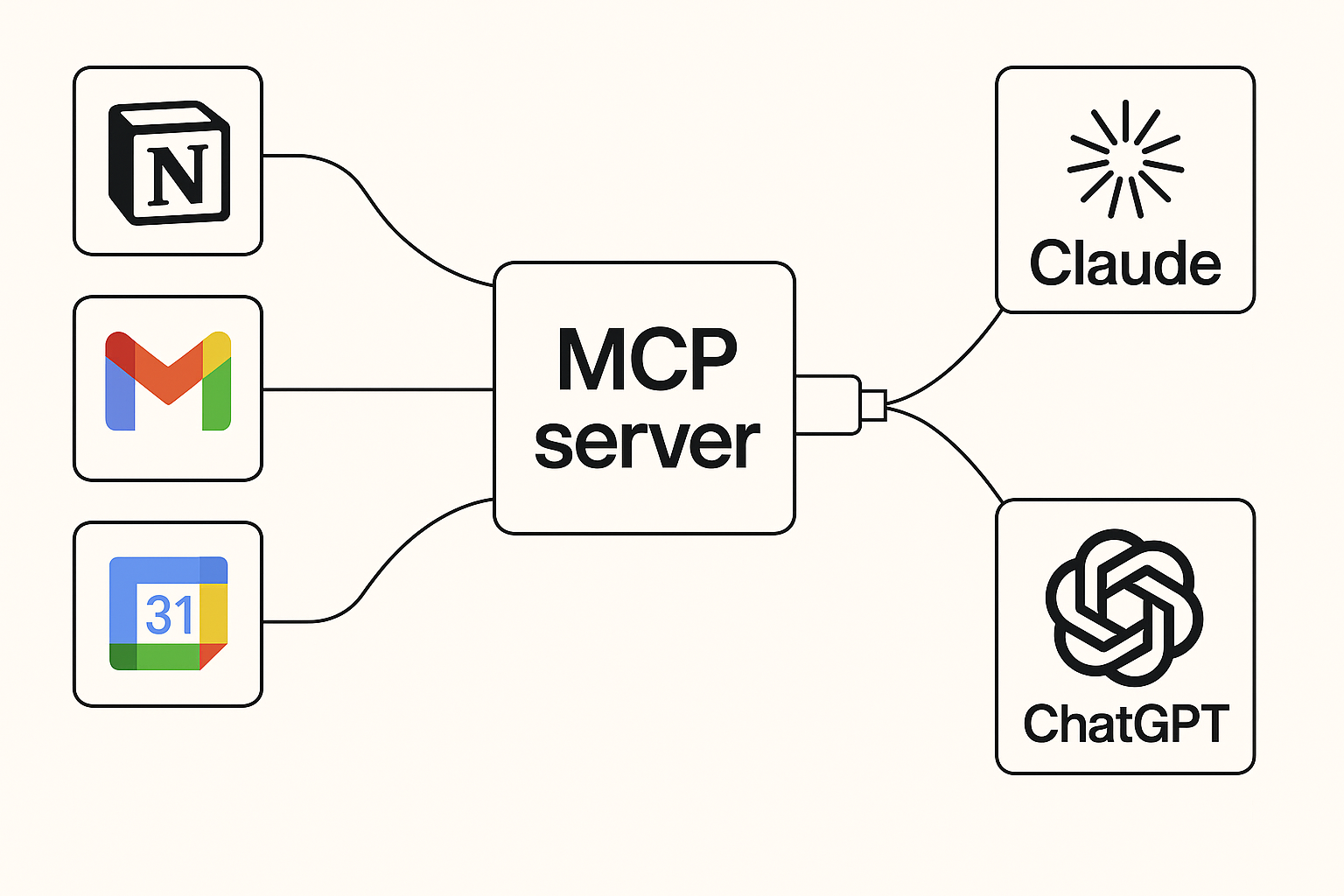 MCP構築図のイラスト